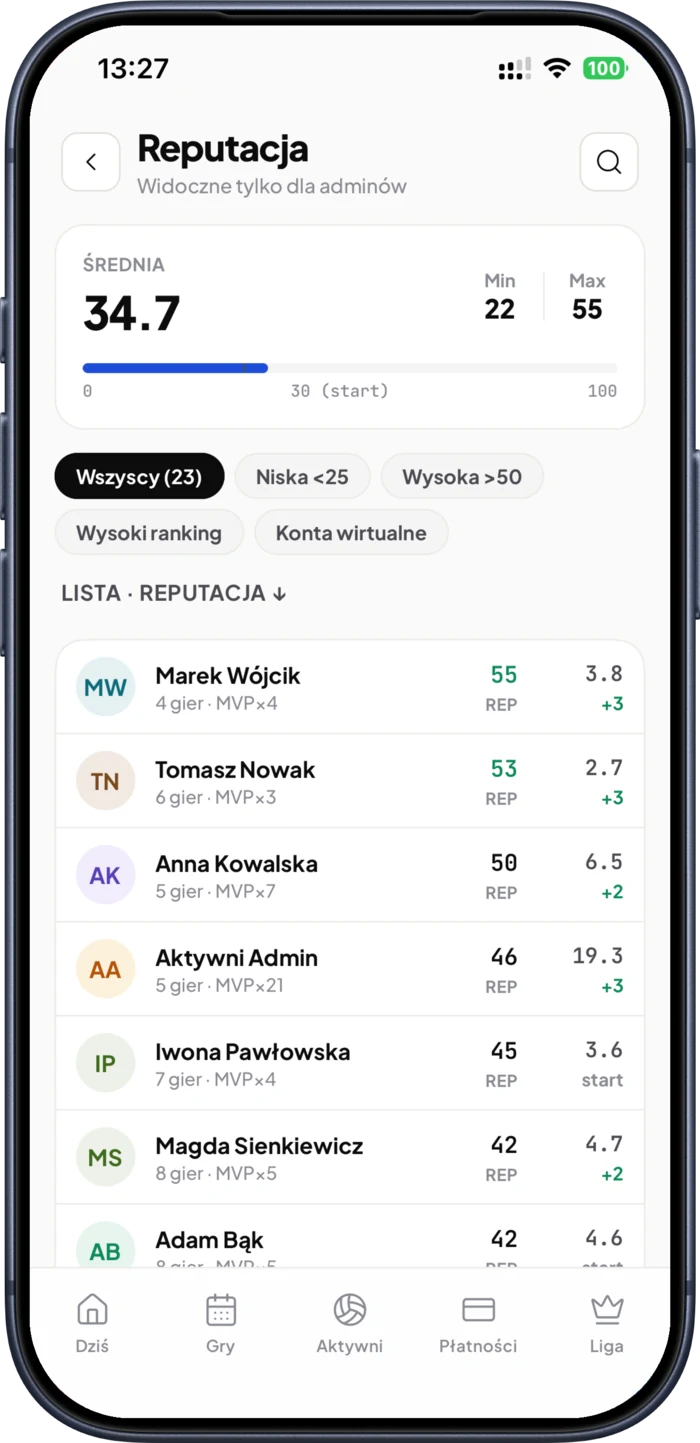 Ekran reputacji gracza — histogram i ranking grupy